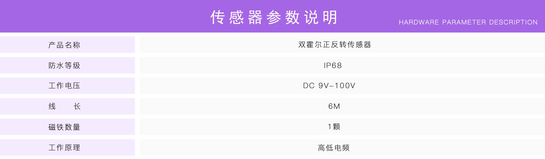 正反轉監控
