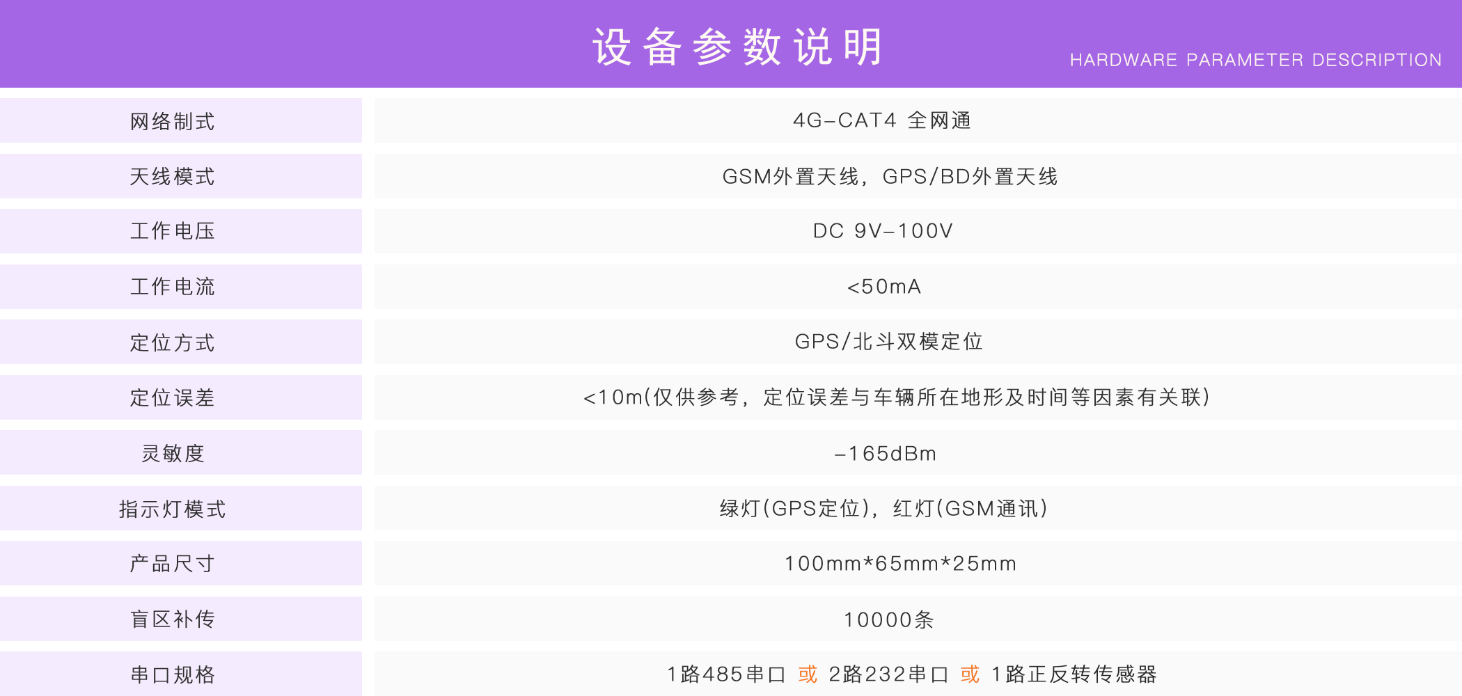 正反轉監控